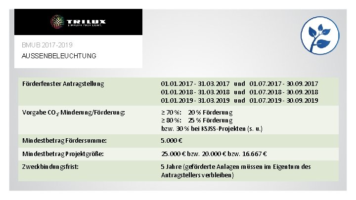 BMUB 2017 -2019 AUSSENBELEUCHTUNG Förderfenster Antragstellung 01. 2017 - 31. 03. 2017 und 01.