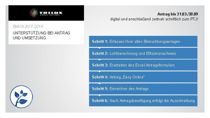 Antrag bis 31. 03. /30. 09 digital und anschließend zeitnah schriftlich zum PTJ! BMUB