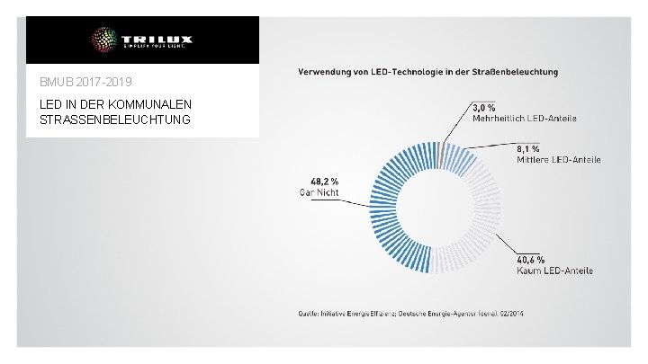 BMUB 2017 -2019 LED IN DER KOMMUNALEN STRASSENBELEUCHTUNG 