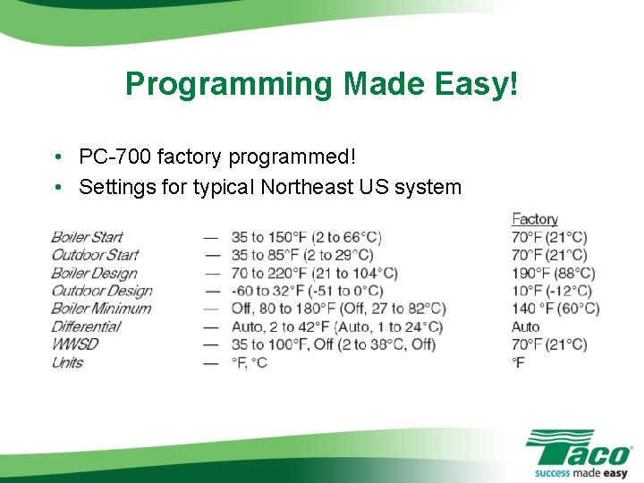 Programming Made Easy! • PC-700 factory programmed! • Settings for typical Northeast US system