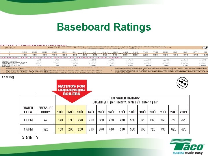 Baseboard Ratings Sterling Slant/Fin 