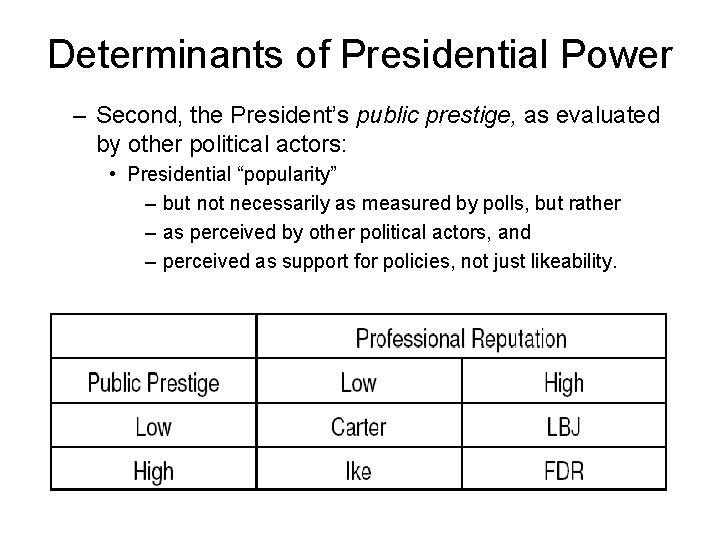 Determinants of Presidential Power – Second, the President’s public prestige, as evaluated by other