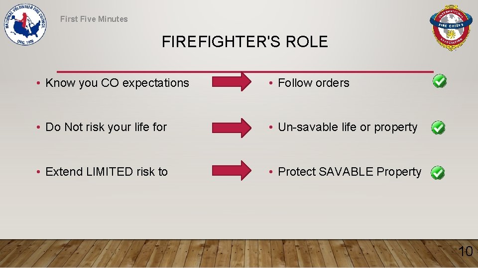 First Five Minutes FIREFIGHTER'S ROLE • Know you CO expectations • Follow orders •