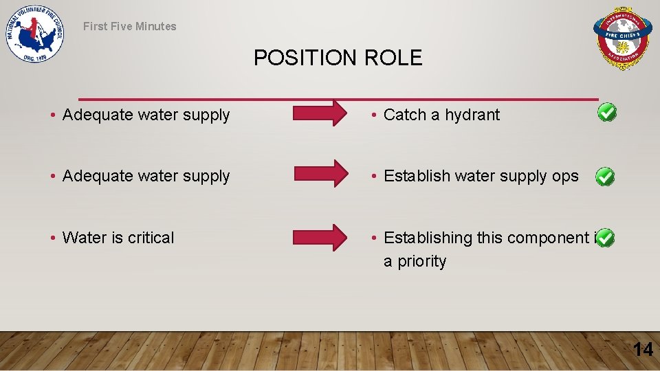 First Five Minutes POSITION ROLE • Adequate water supply • Catch a hydrant •