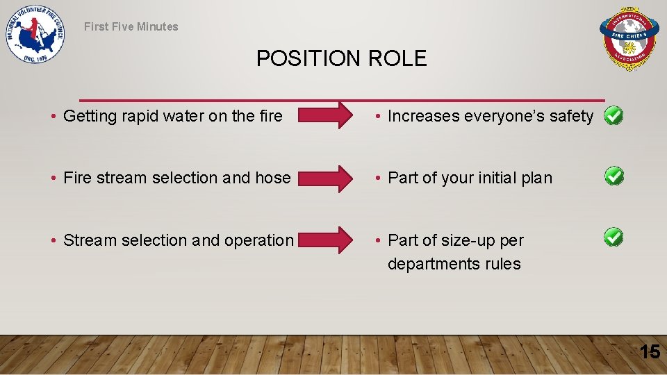 First Five Minutes POSITION ROLE • Getting rapid water on the fire • Increases