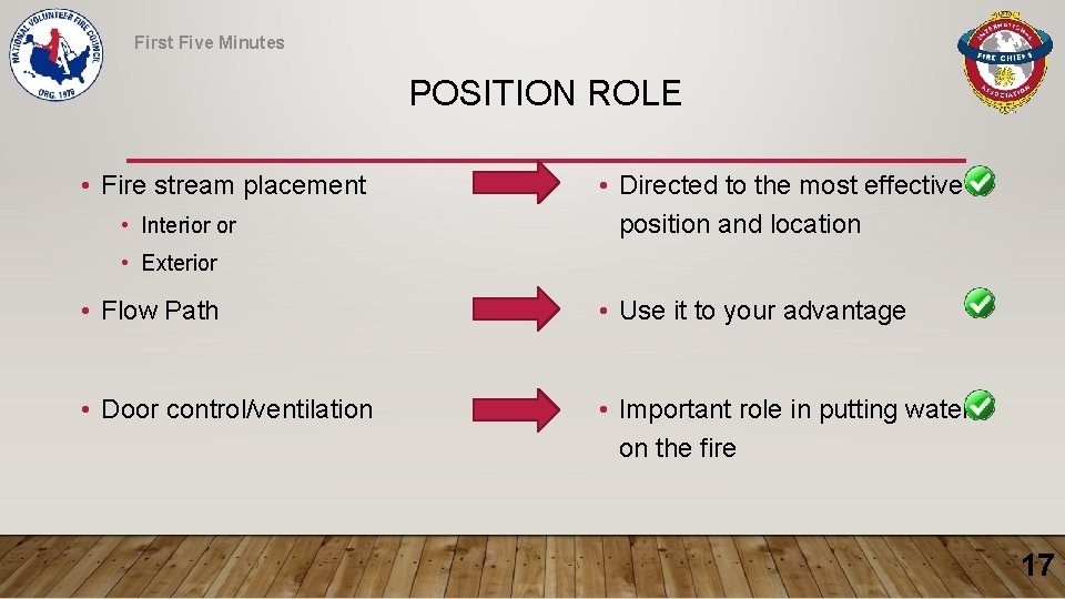 First Five Minutes POSITION ROLE • Fire stream placement • Interior or • Directed