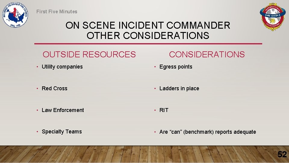 First Five Minutes ON SCENE INCIDENT COMMANDER OTHER CONSIDERATIONS OUTSIDE RESOURCES CONSIDERATIONS • Utility
