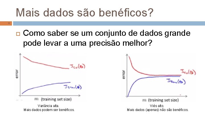 Mais dados são benéficos? 10 Como saber se um conjunto de dados grande pode