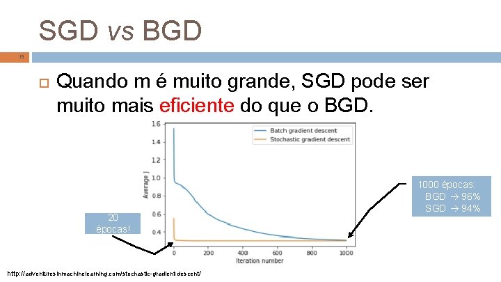 SGD vs BGD 19 Quando m é muito grande, SGD pode ser muito mais