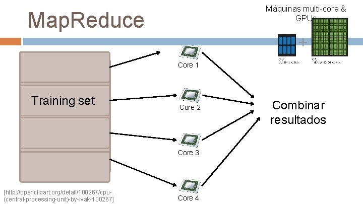 Máquinas multi-core & GPUs Map. Reduce Core 1 Training set Core 2 Core 3