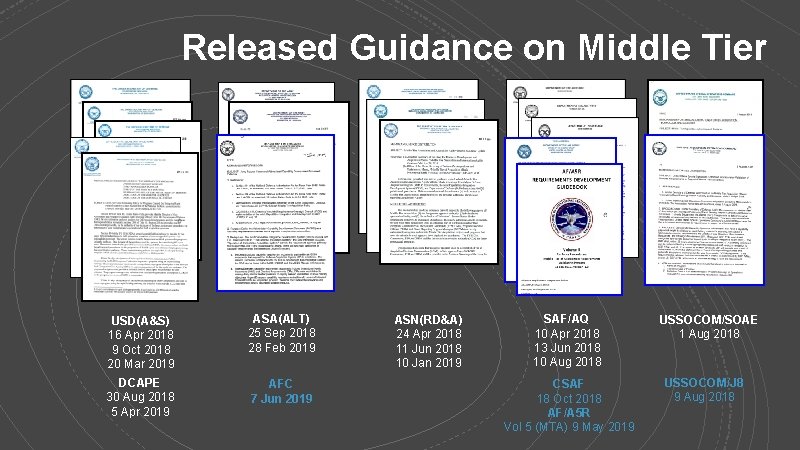Released Guidance on Middle Tier USD(A&S) 16 Apr 2018 9 Oct 2018 20 Mar