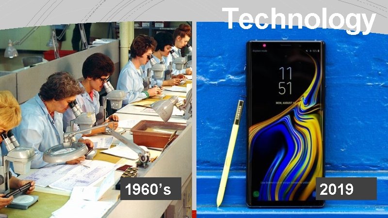Technology 1960’s 2019 