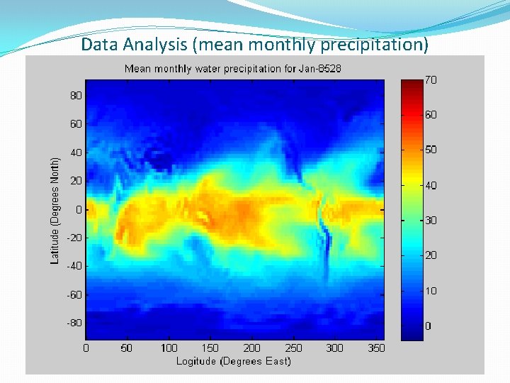 Data Analysis (mean monthly precipitation) 