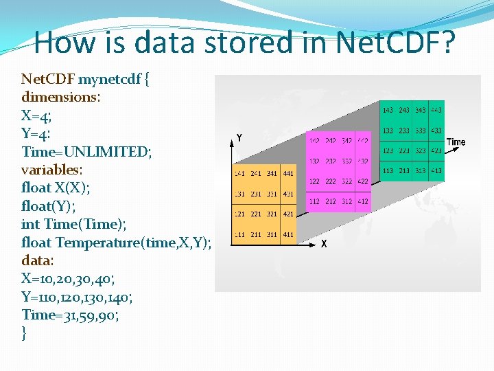 How is data stored in Net. CDF? Net. CDF mynetcdf { dimensions: X=4; Y=4: