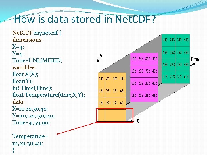 How is data stored in Net. CDF? Net. CDF mynetcdf { dimensions: X=4; Y=4: