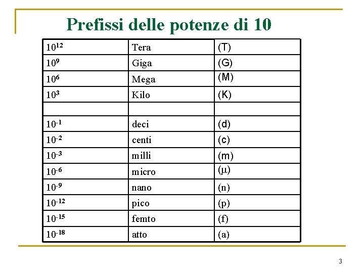 Prefissi delle potenze di 10 1012 Tera (T) 109 Giga 106 Mega (G) (M)
