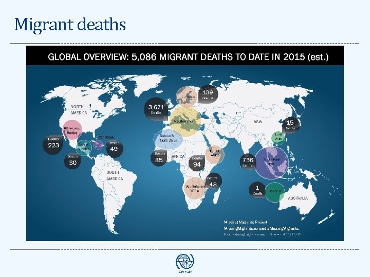 Migrant deaths 