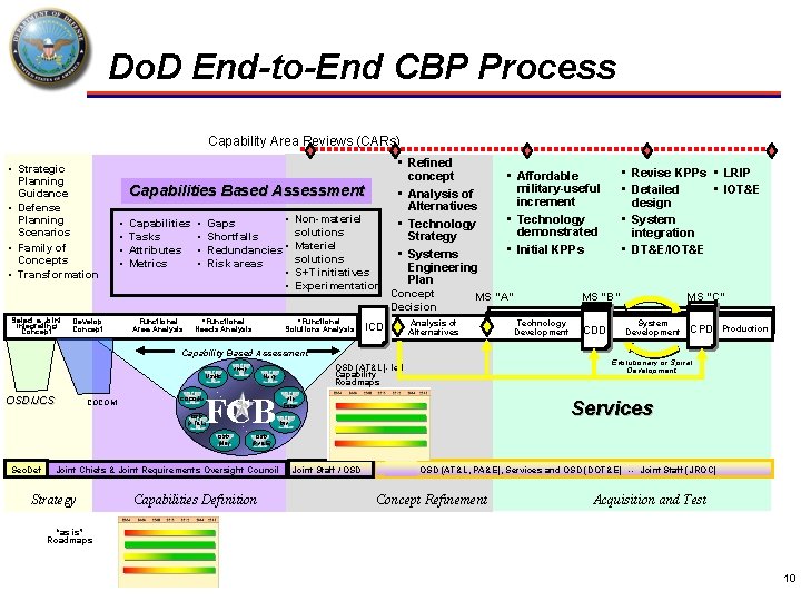 Do. D End-to-End CBP Process Capability Area Reviews (CARs) • Strategic Planning Guidance •