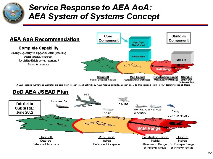 Service Response to AEA Ao. A: AEA System of Systems Concept AEA Ao. A