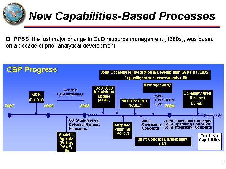 New Capabilities-Based Processes q PPBS, the last major change in Do. D resource management