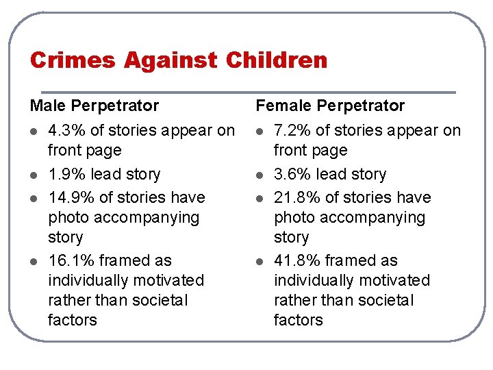 Crimes Against Children Male Perpetrator l l 4. 3% of stories appear on front