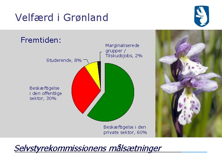 Velfærd i Grønland Fremtiden: Studerende, 8% Marginaliserede grupper / Tilskudsjobs, 2% Beskæftigelse i den