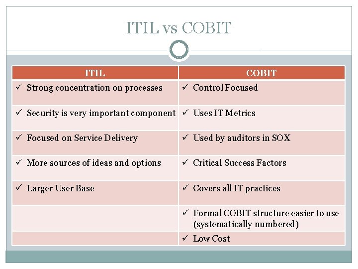 ITIL vs COBIT ITIL ü Strong concentration on processes COBIT ü Control Focused ü