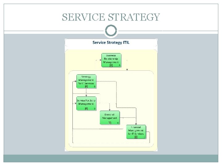 SERVICE STRATEGY 