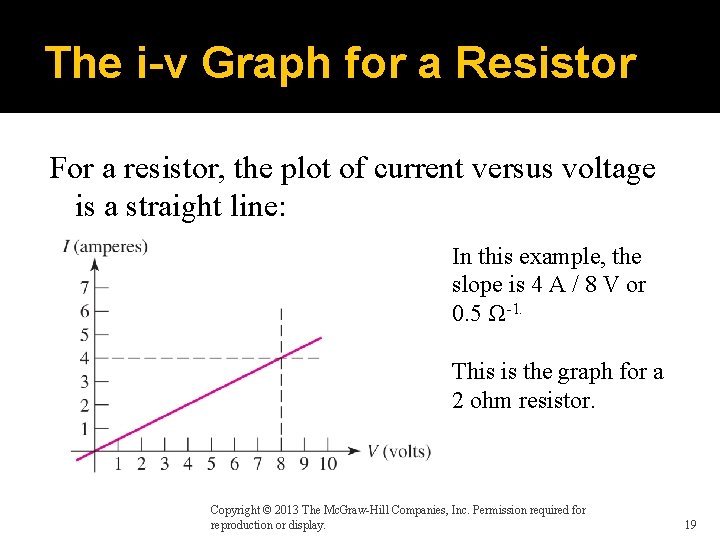 The i-v Graph for a Resistor For a resistor, the plot of current versus