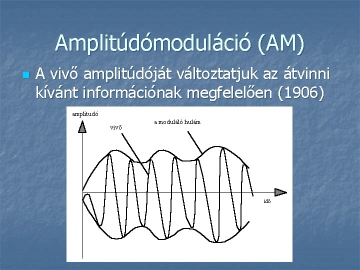 Amplitúdómoduláció (AM) n A vivő amplitúdóját változtatjuk az átvinni kívánt információnak megfelelően (1906) 