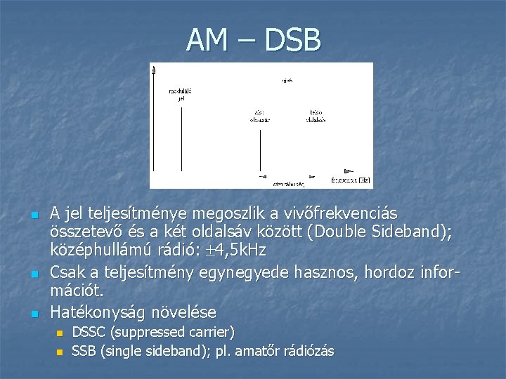 AM – DSB n n n A jel teljesítménye megoszlik a vivőfrekvenciás összetevő és