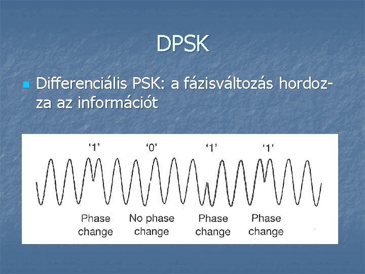 DPSK n Differenciális PSK: a fázisváltozás hordozza az információt 