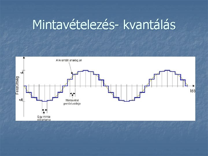 Mintavételezés- kvantálás 