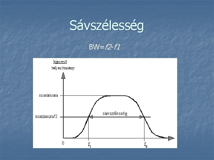 Sávszélesség BW=f 2 -f 1 