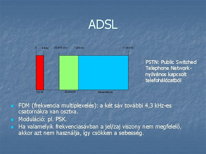 ADSL PSTN: Public Switched Telephone Networknyilvános kapcsolt telefohálózatból n n n FDM (frekvencia multiplexelés):