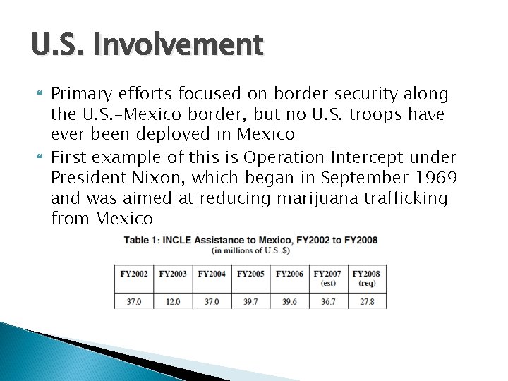 U. S. Involvement Primary efforts focused on border security along the U. S. -Mexico U. S. Involvement Primary efforts focused on border security along the U. S. -Mexico