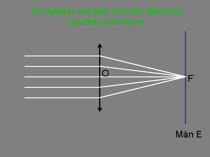 Thí nghiệm xác định vị trí tiêu điểm ảnh của thấu kính hội tụ