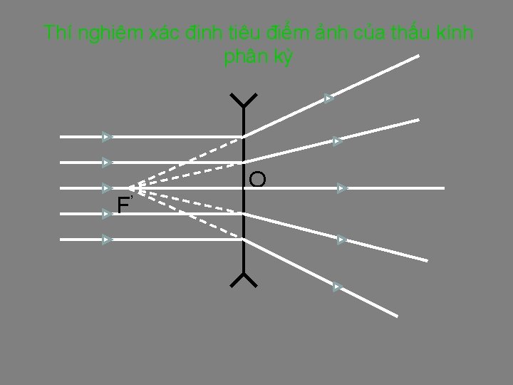 Thí nghiệm xác định tiêu điểm ảnh của thấu kính phân kỳ O F’