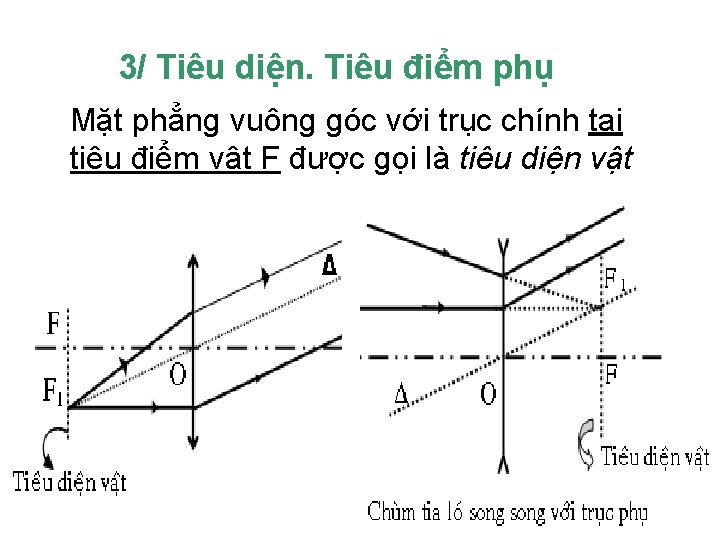 3/ Tiêu diện. Tiêu điểm phụ Mặt phẳng vuông góc với trục chính tại