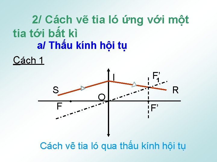 2/ Cách vẽ tia ló ứng với một tia tới bất kì a/ Thấu