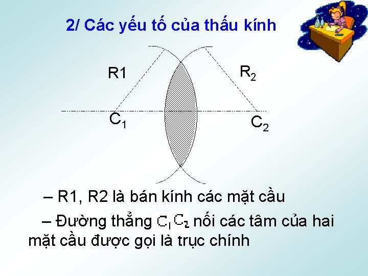 2/ Các yếu tố của thấu kính R 1 C 1 R 2 C