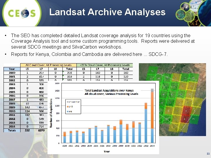 Landsat Archive Analyses • The SEO has completed detailed Landsat coverage analysis for 19