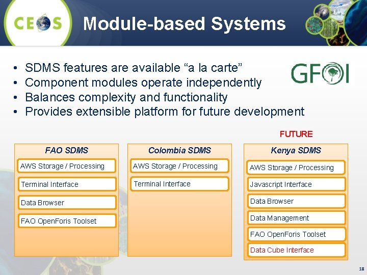 Module-based Systems • • SDMS features are available “a la carte” Component modules operate
