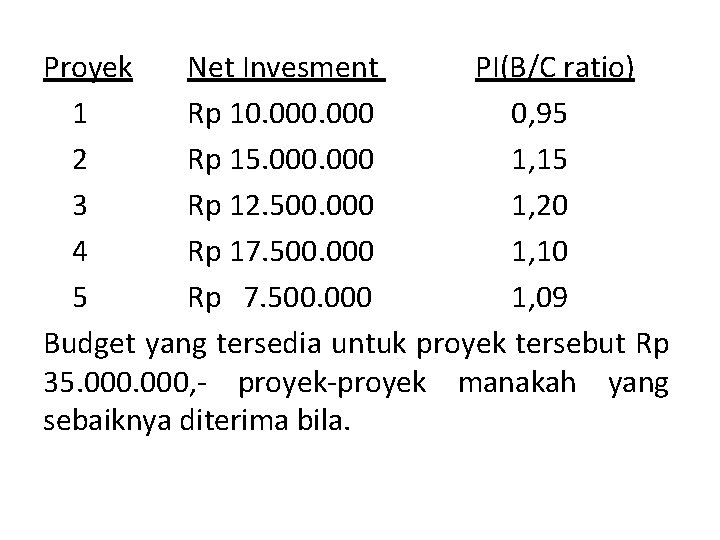 Proyek Net Invesment PI(B/C ratio) 1 Rp 10. 000 0, 95 2 Rp 15.