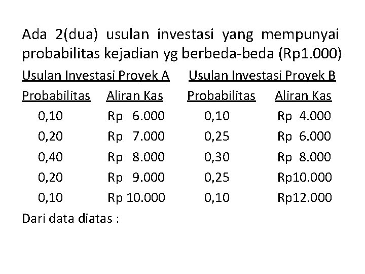 Ada 2(dua) usulan investasi yang mempunyai probabilitas kejadian yg berbeda-beda (Rp 1. 000) Usulan