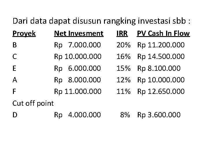 Dari data dapat disusun rangking investasi sbb : Proyek Net Invesment B Rp 7.