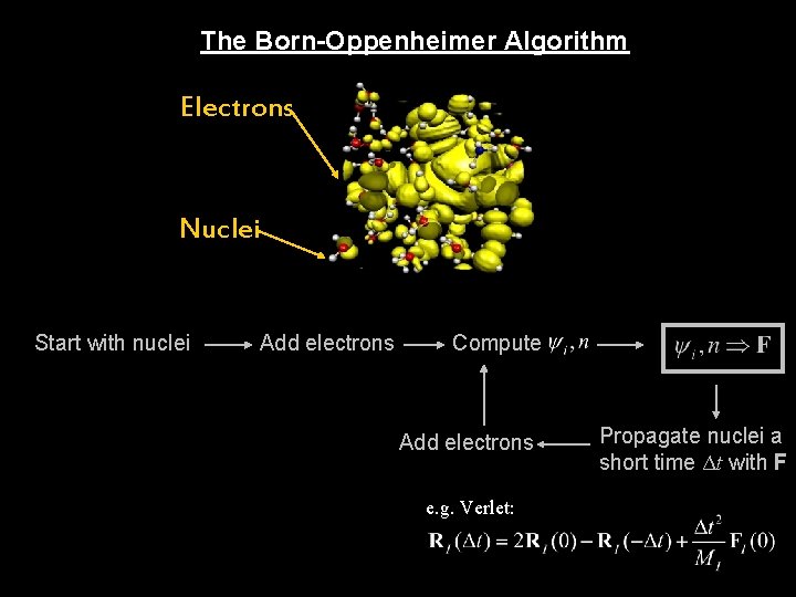 The Born-Oppenheimer Algorithm Electrons Nuclei Start with nuclei Add electrons Compute Add electrons e.