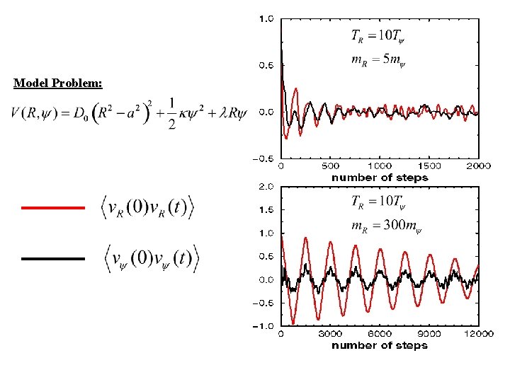 Model Problem: 