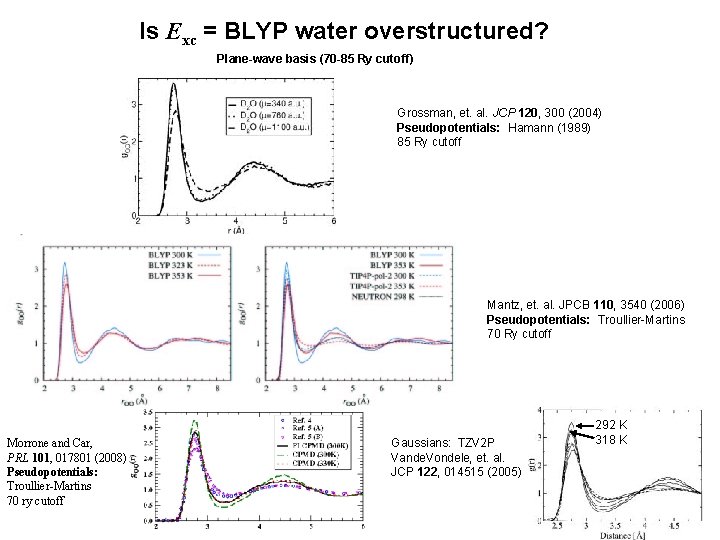 Is Exc = BLYP water overstructured? Plane-wave basis (70 -85 Ry cutoff) Grossman, et.