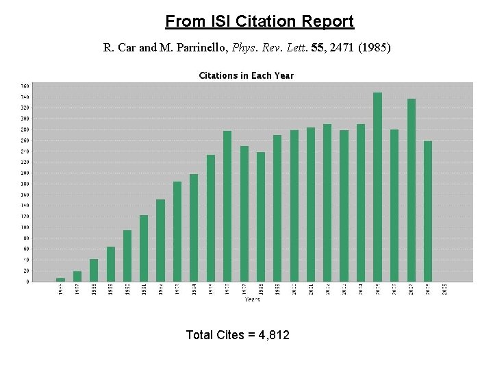 From ISI Citation Report R. Car and M. Parrinello, Phys. Rev. Lett. 55, 2471